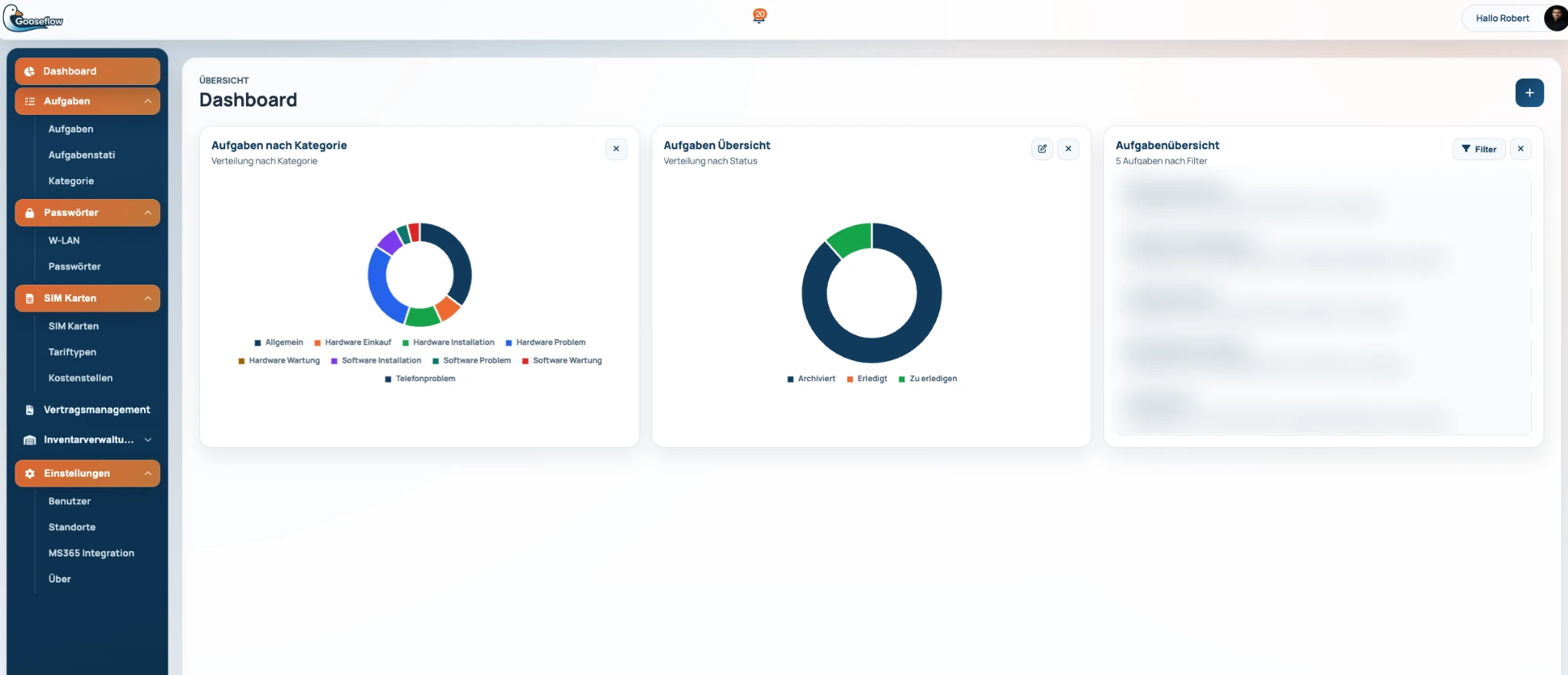 Anonymisiertes Gooseflow Dashboard