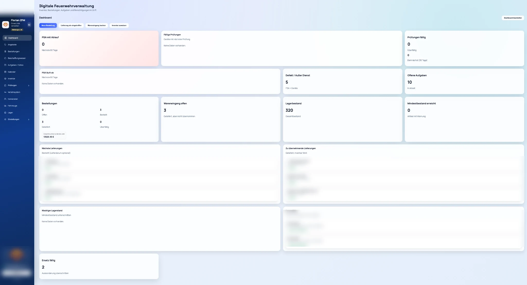 Anonymisiertes ZM Dashboard